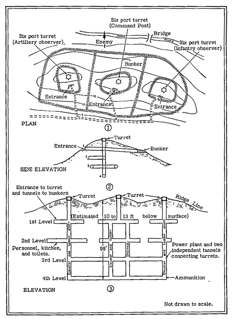 Figure 12.—Decentralized fortification.