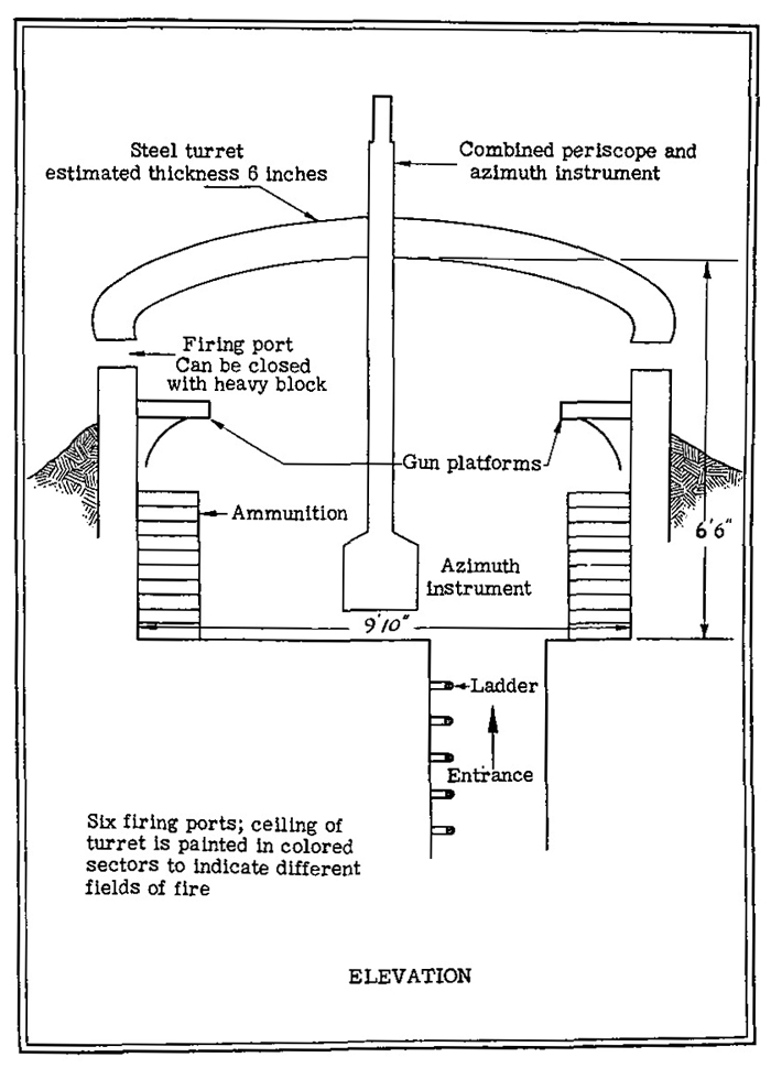 Figure 14.—Observation turret. 