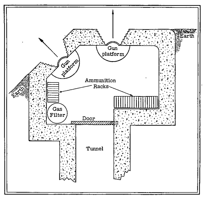Figure 16.—Plan of concrete pillbox. 