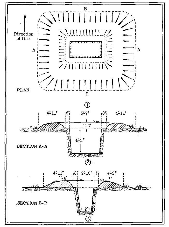 Figure 37.—Riflemen's foxhole for two gunners. 