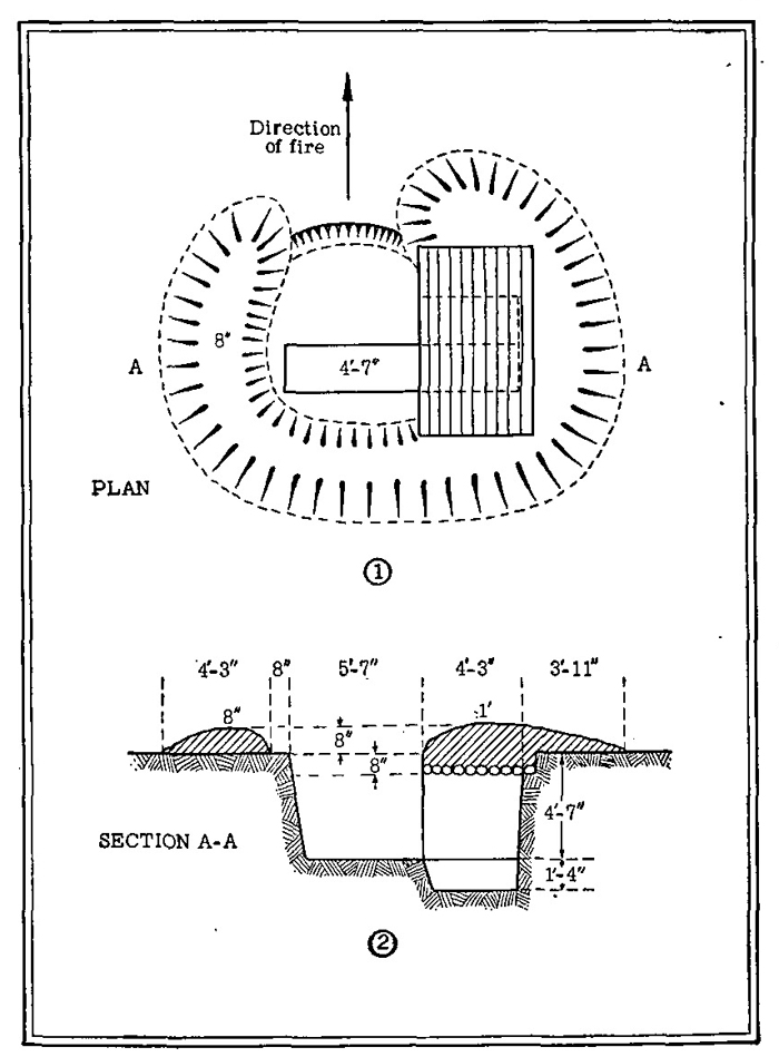 Figure 39.—Foxhole for light machine gun and dugout for three men. 