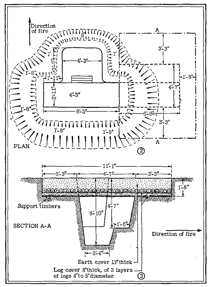 Figure 43 {continued),—Three-man foxhole for heavy machine gun, with dugout. 