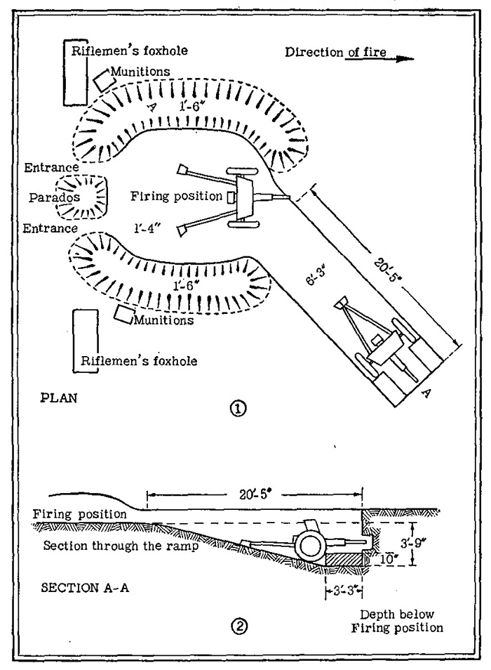 Figure 47 (continued).—Emplacement for antitank gun, with ramp