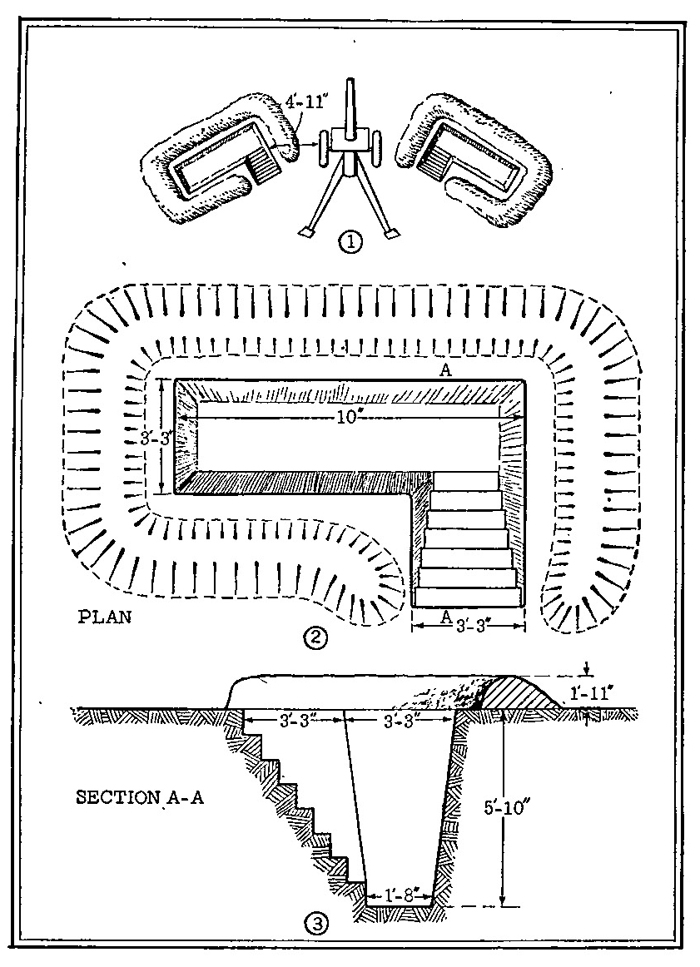 Figure 49,—Cover trench for gun crews.