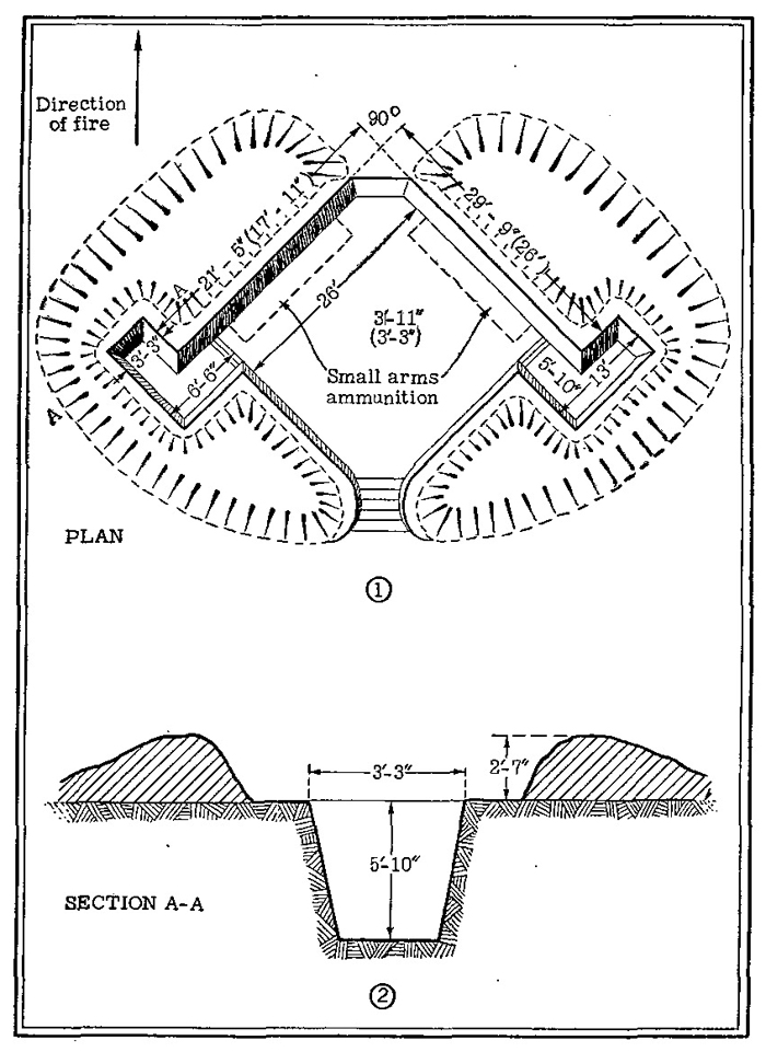 Figure 50.—Open emplacement for light or medium howitzer. 