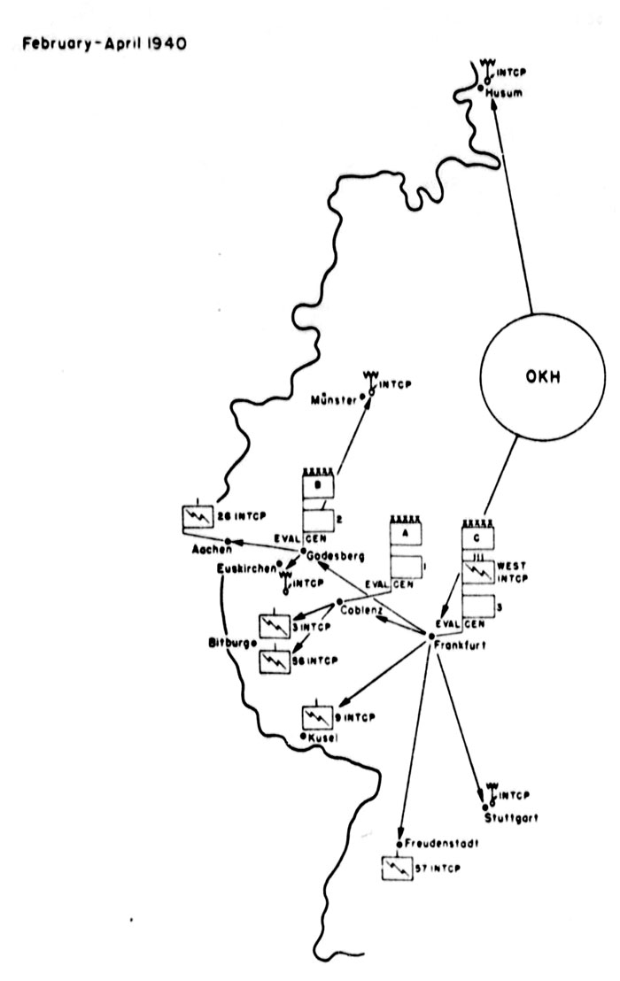 Chart 3c. Radio intelligence Operations Against Great Britain, July 1940 - January I94I 