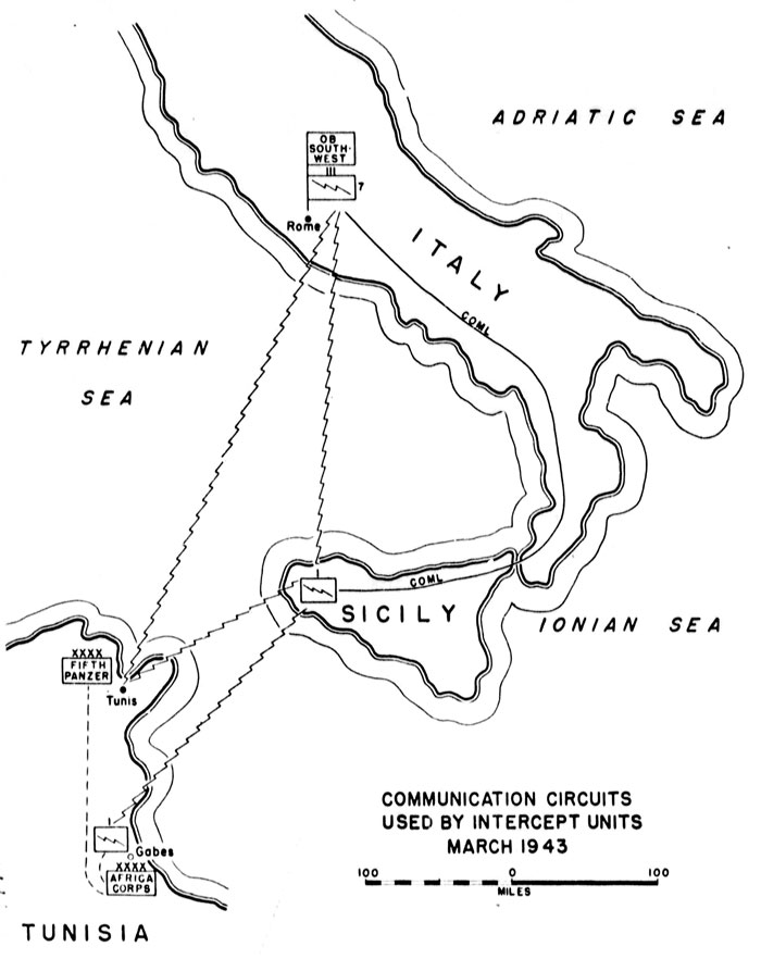 Chart 7. Communication Circuits used by Intercept Units March 1943 