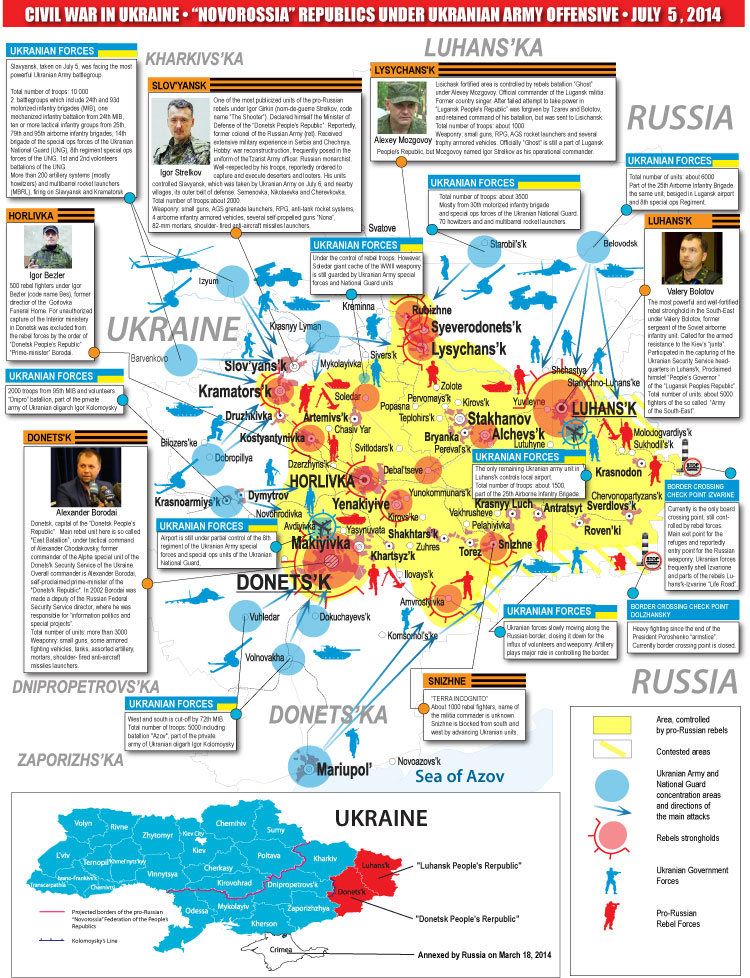 Civil War in Ukraine Infographics